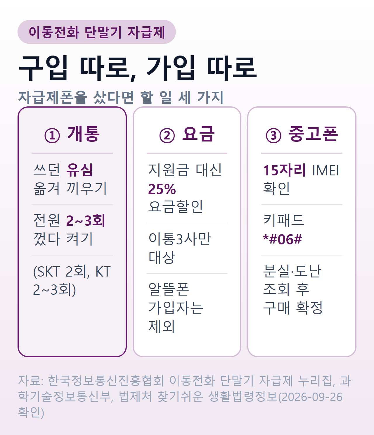자급제폰 개통부터 요금할인·IMEI 조회까지 요약